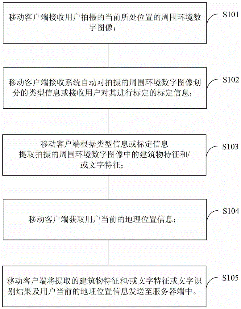 Method and system for generating navigation information, mobile client and server