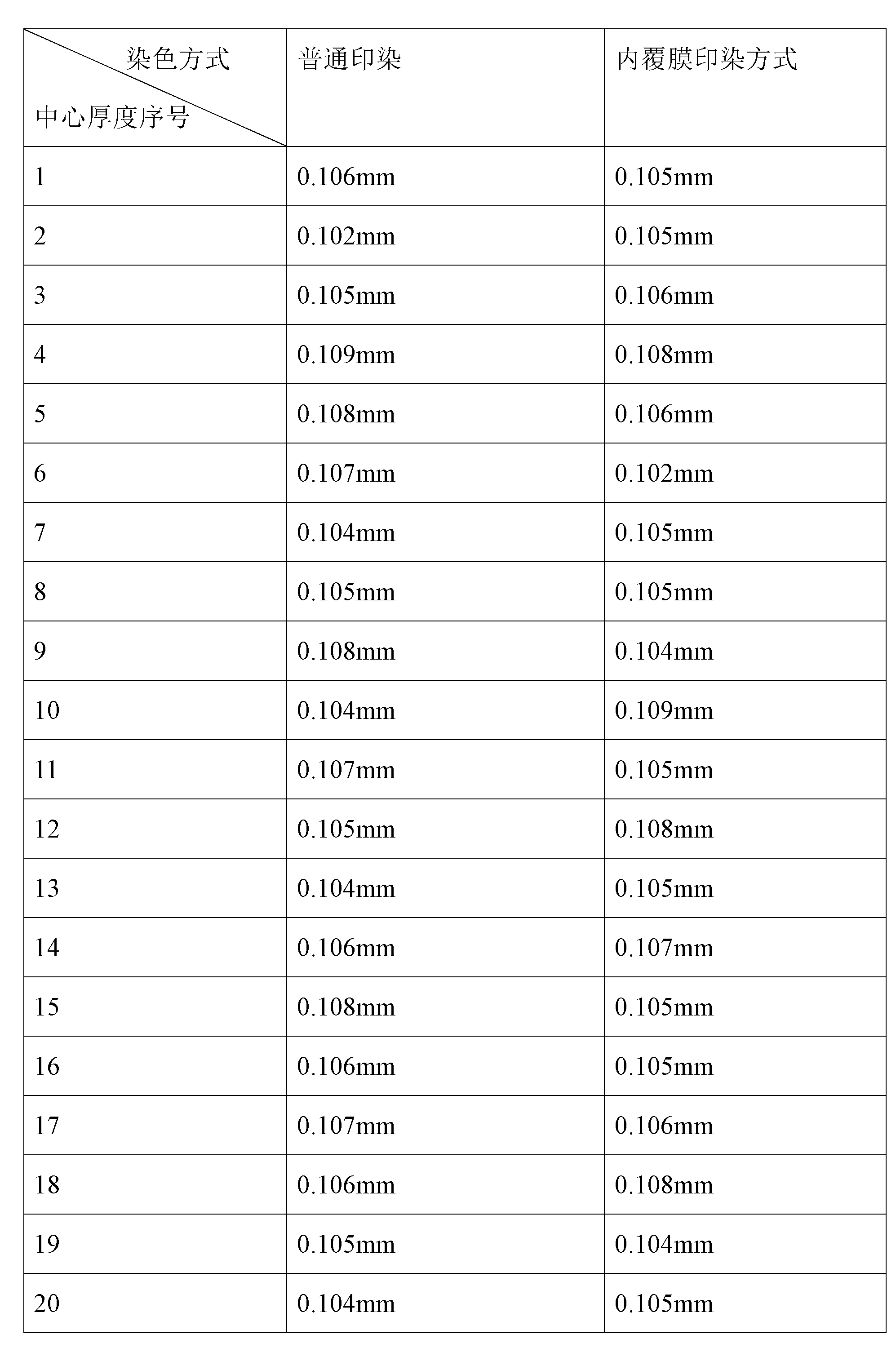 Colored soft hydrophilic contact lens and its making method