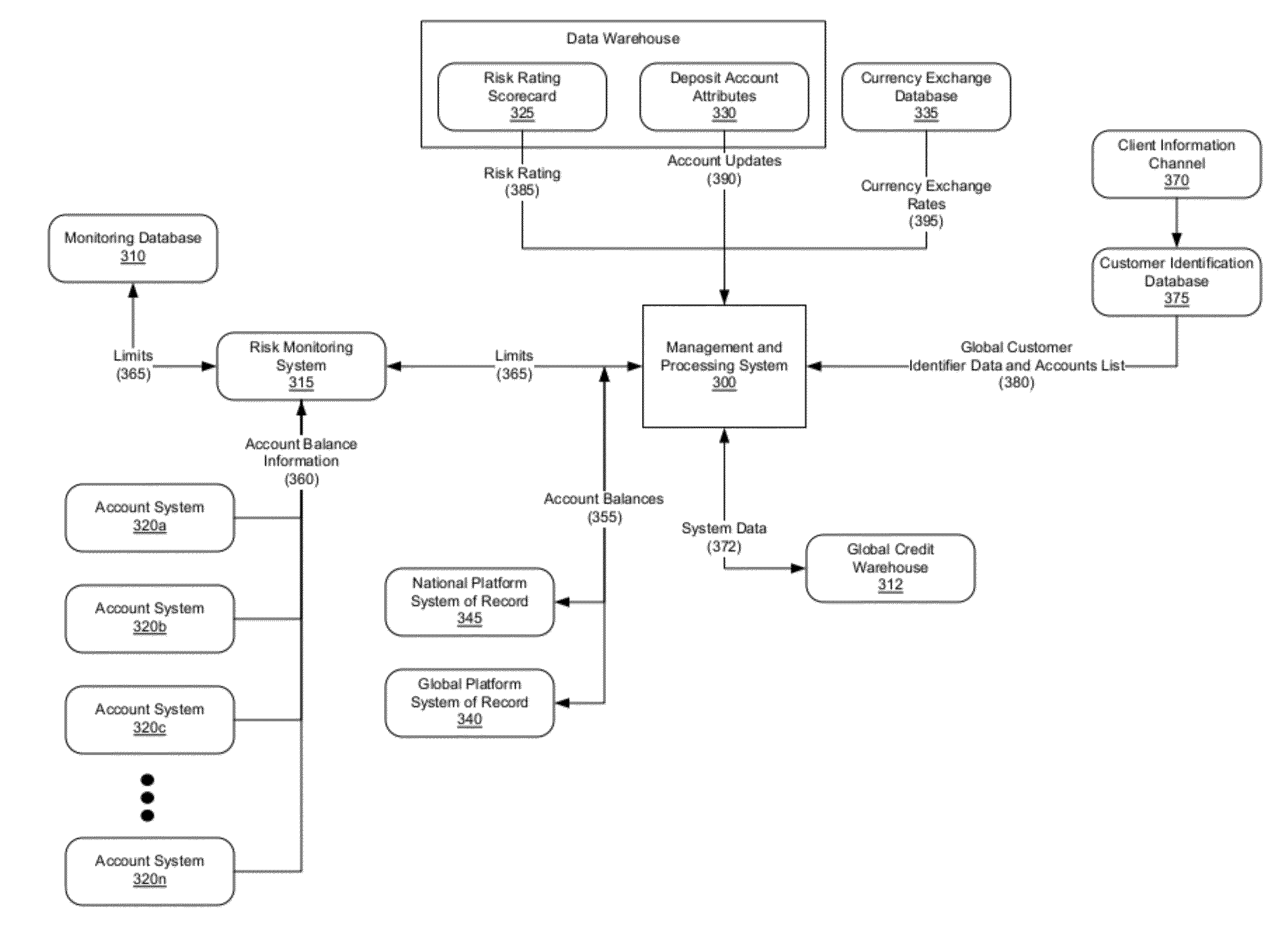 Overdraft Payment Balance Exception Processing