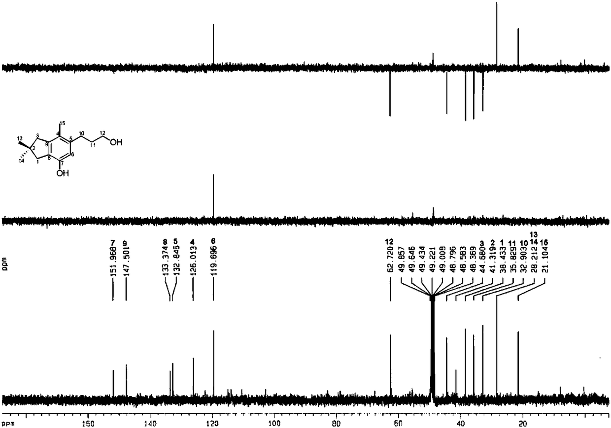 Preparation and application of sesquiterpenes in tobacco by supercritical fluid chromatography