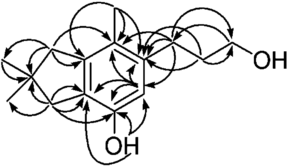 Preparation and application of sesquiterpenes in tobacco by supercritical fluid chromatography