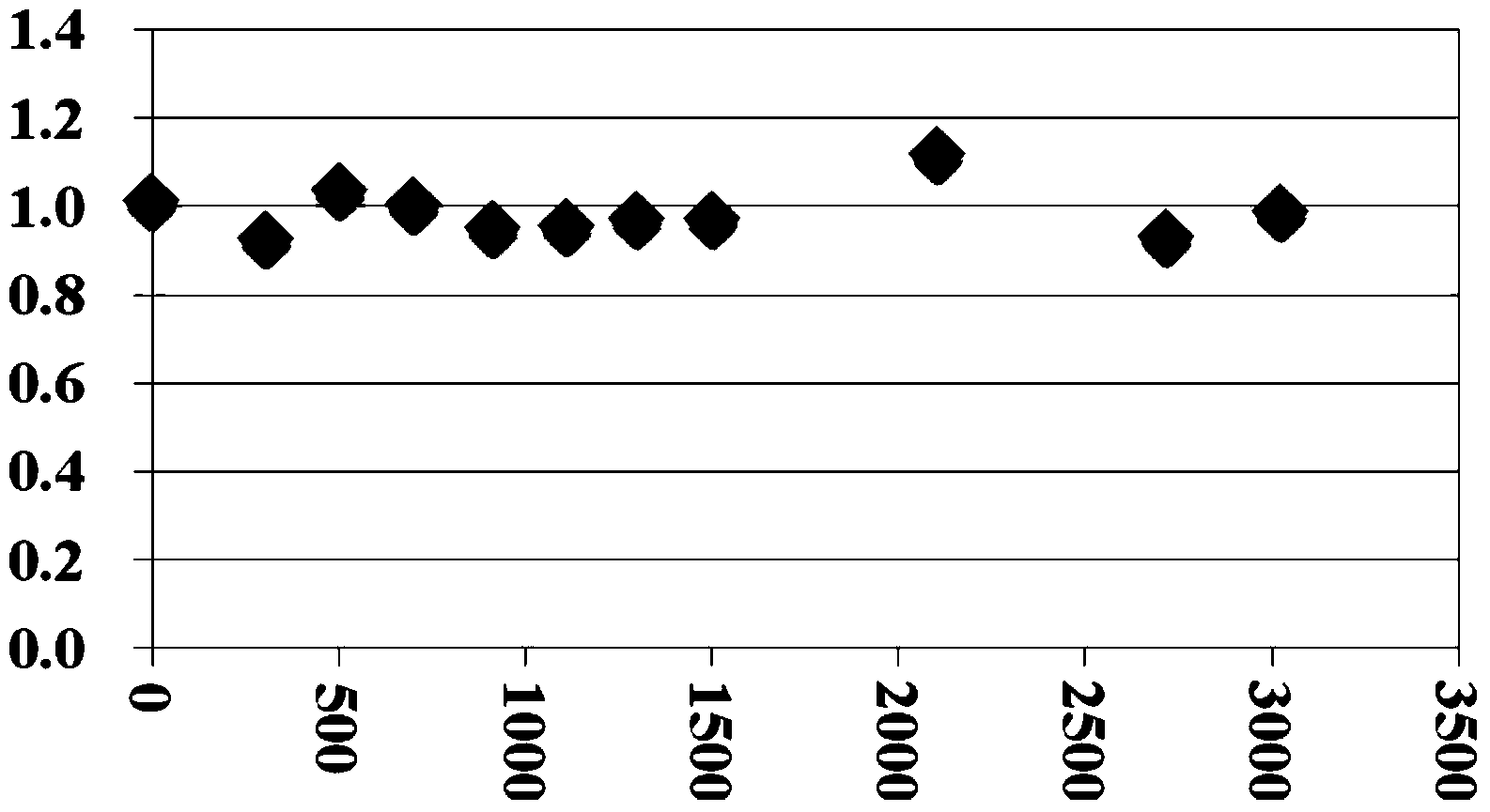 Phase-change energy-storage material