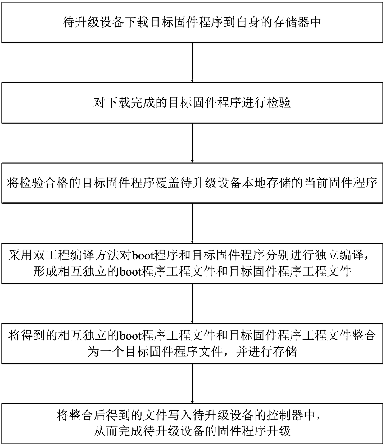 Firmware program upgrade method and electric energy meter thereof