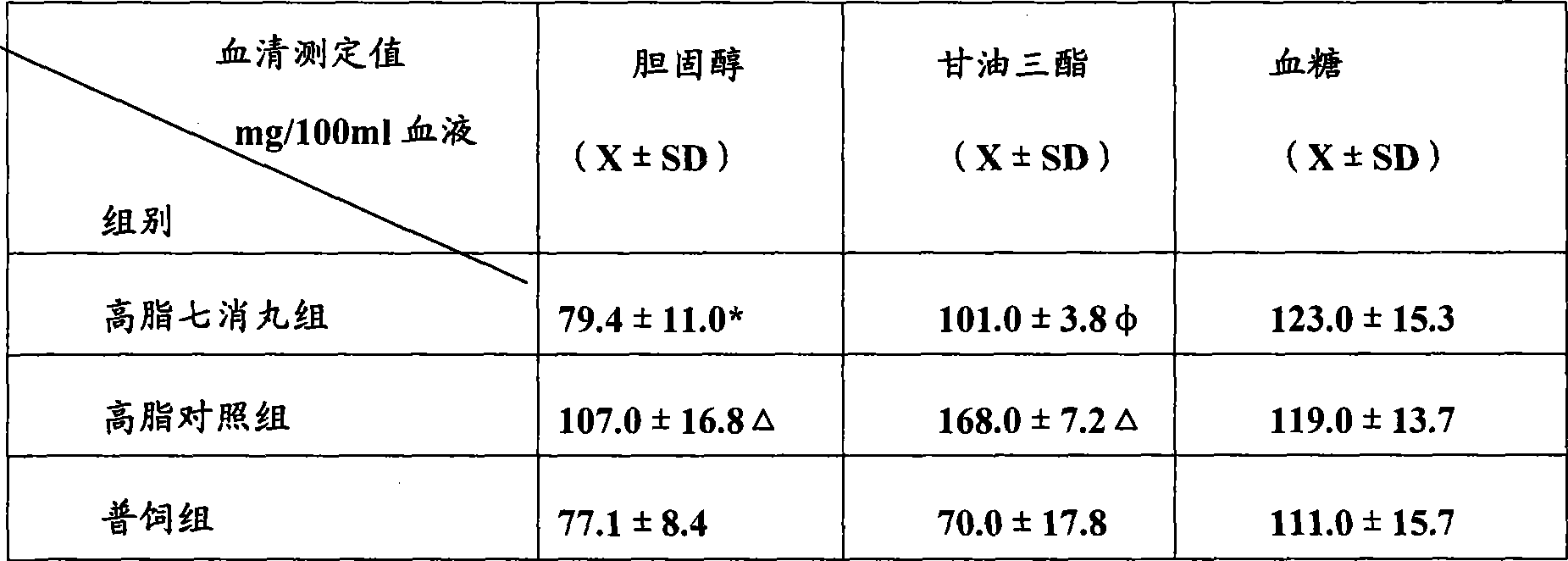 Chinese medicinal composition for treating simple obesity and method for preparing the same