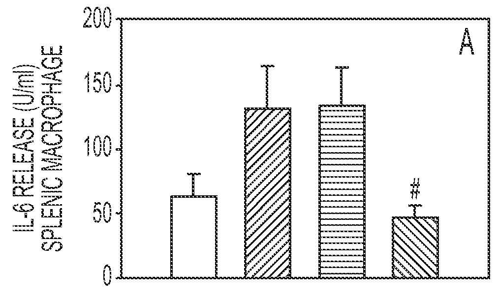 Methods and compositions for treating trauma-hemorrhage using estrogen and derivatives thereof