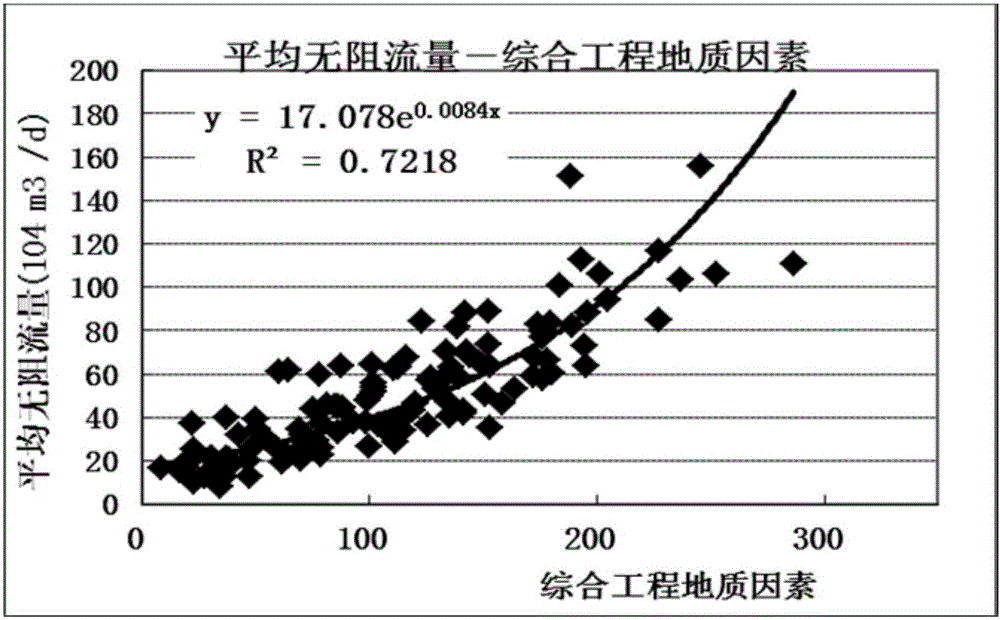 Shale gas fracturing effect evaluation method