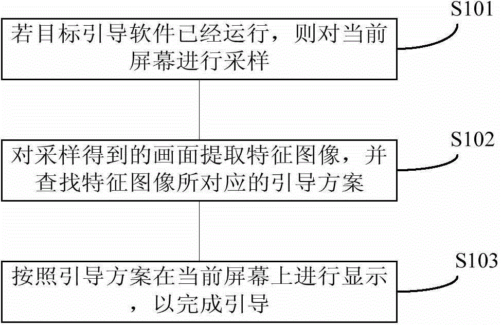 APP operation guiding method and device