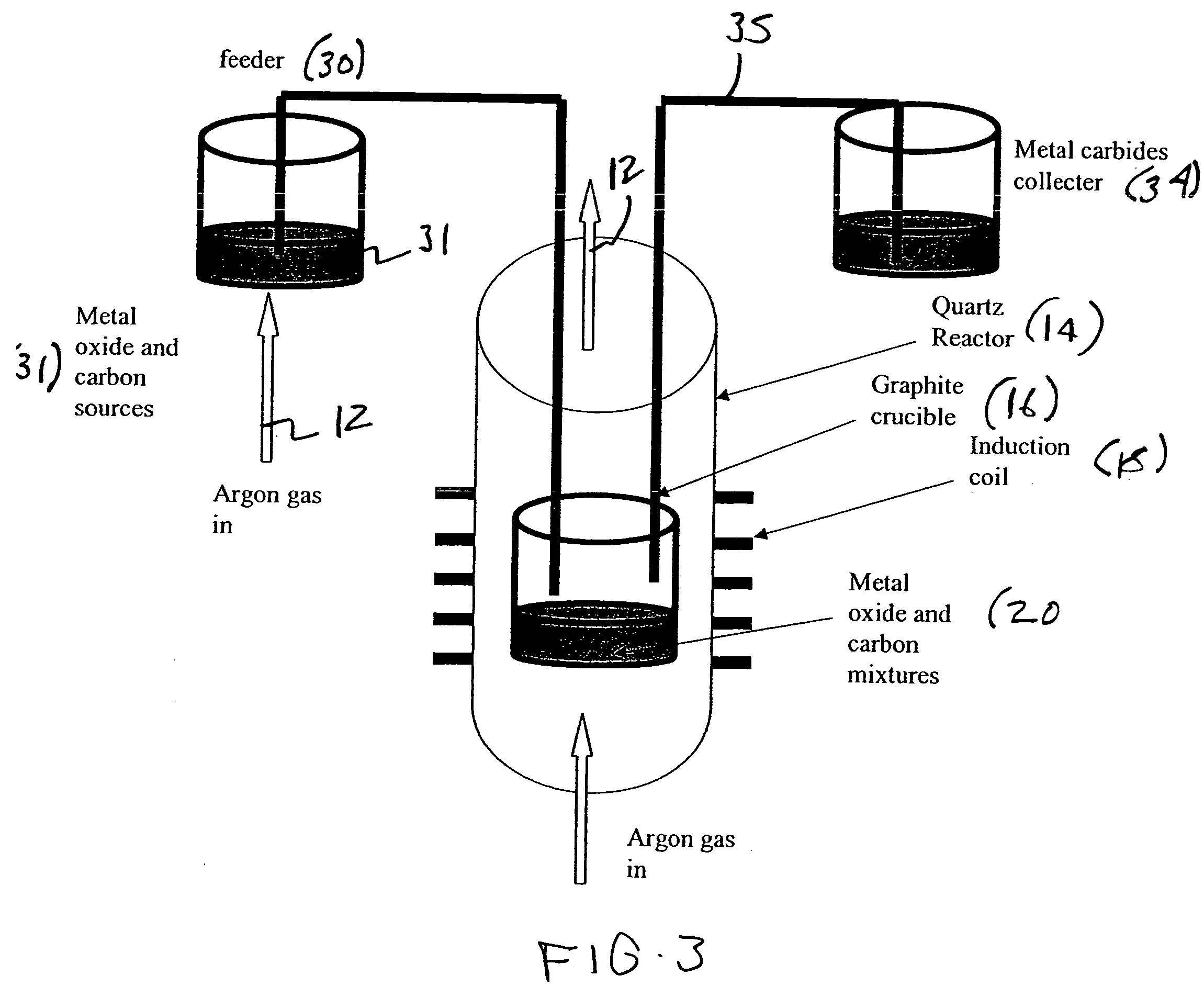 Metal carbides and process for producing same