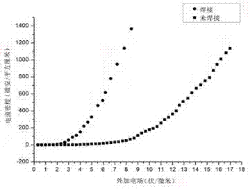 Method for enhancing field emission performance of single-walled carbon nanotube films by laser nano-welding