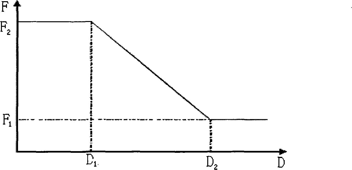 Nonlinear rolling tension control process