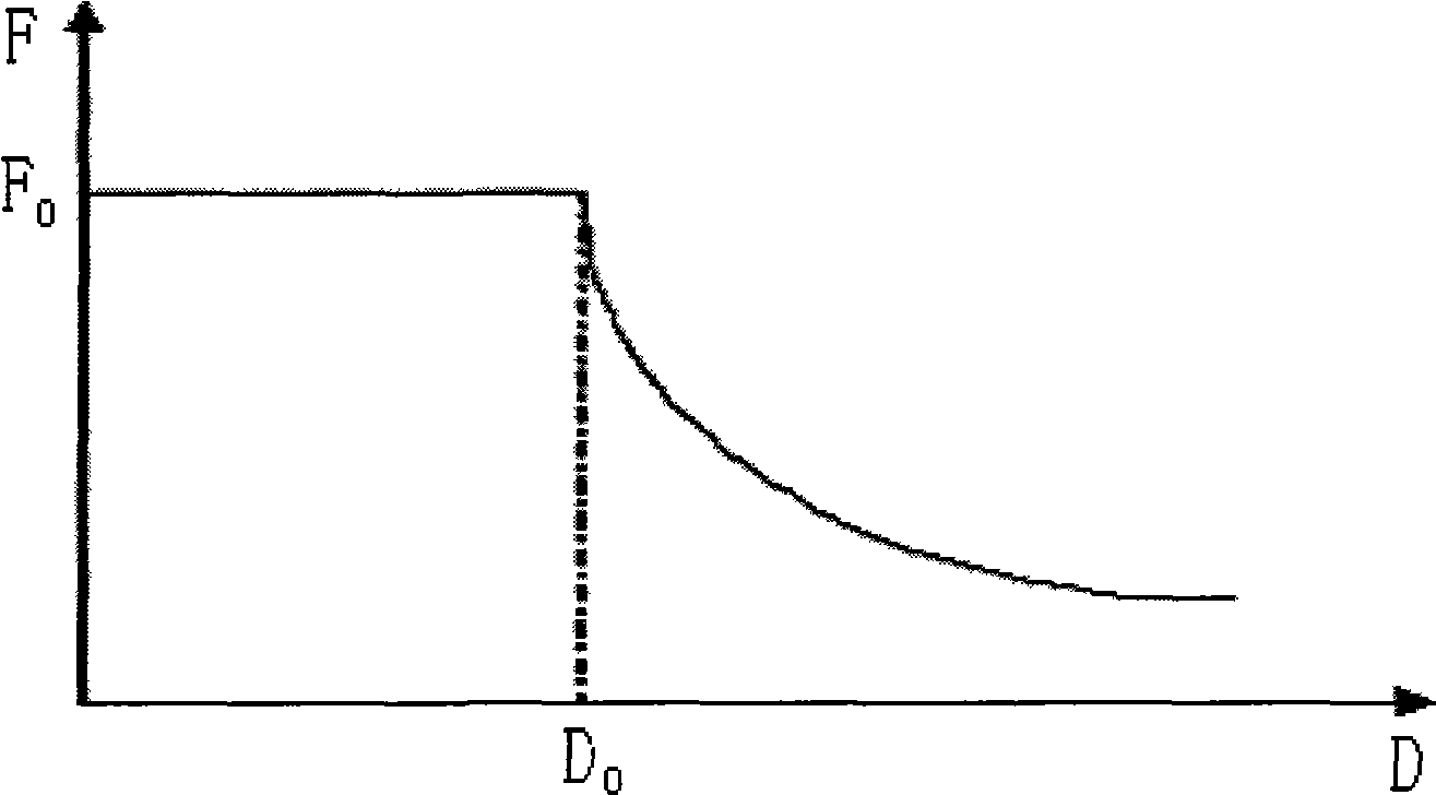 Nonlinear rolling tension control process