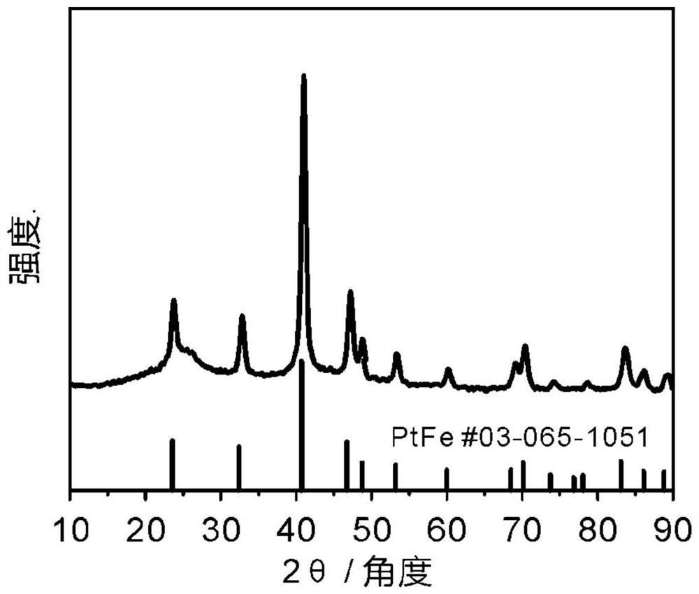 A platinum-iron intermetallic compound coated with nitrogen-doped carbon layer and its preparation and application