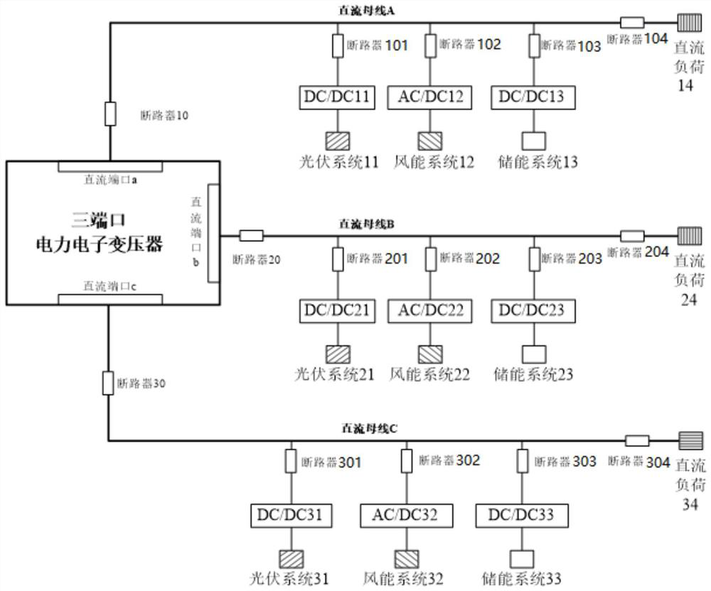 Island miniature power supply system comprising three direct-current buses