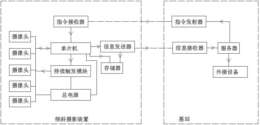 Intelligent work controlling oblique shooting system