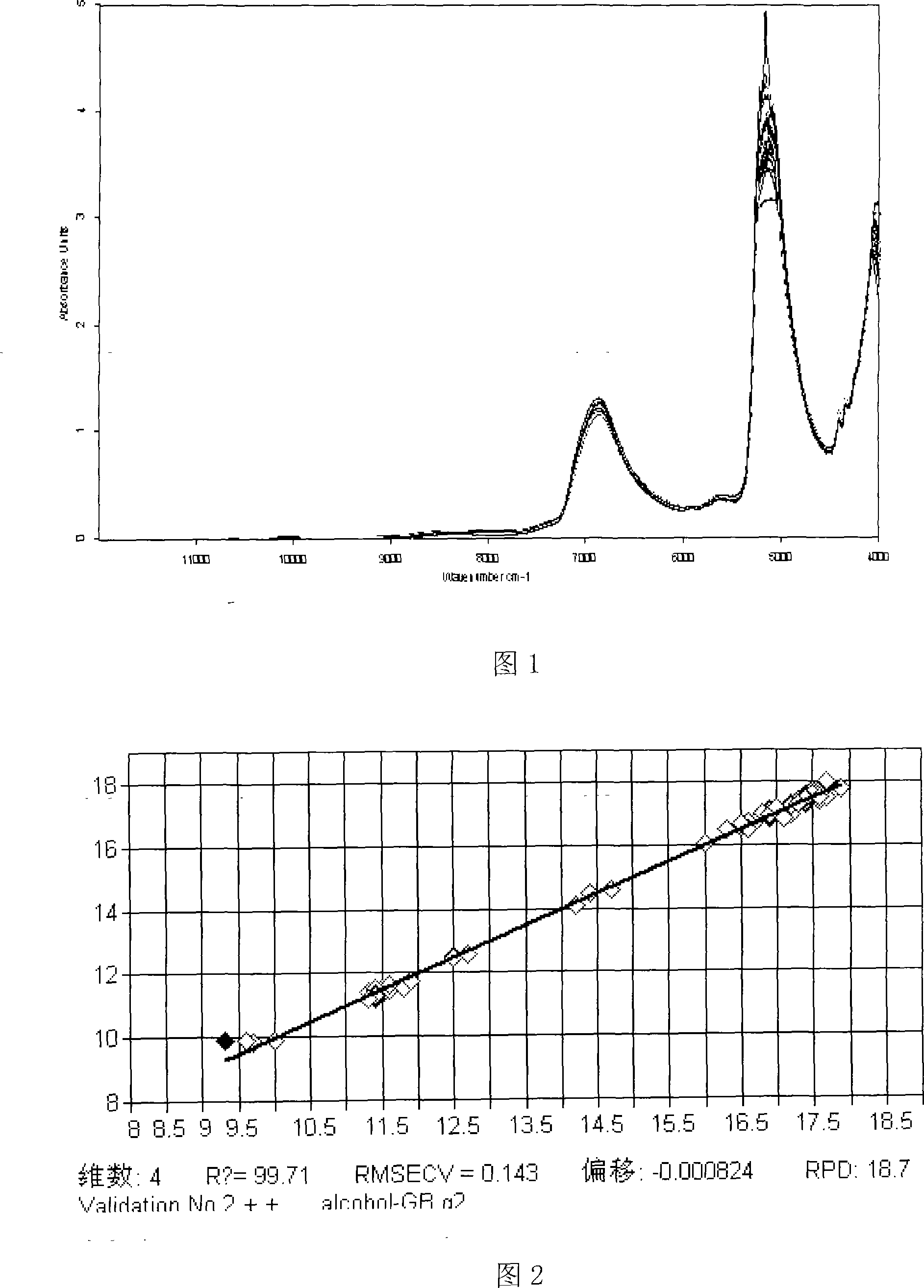 Method for quickly detecting yellow wine quality index