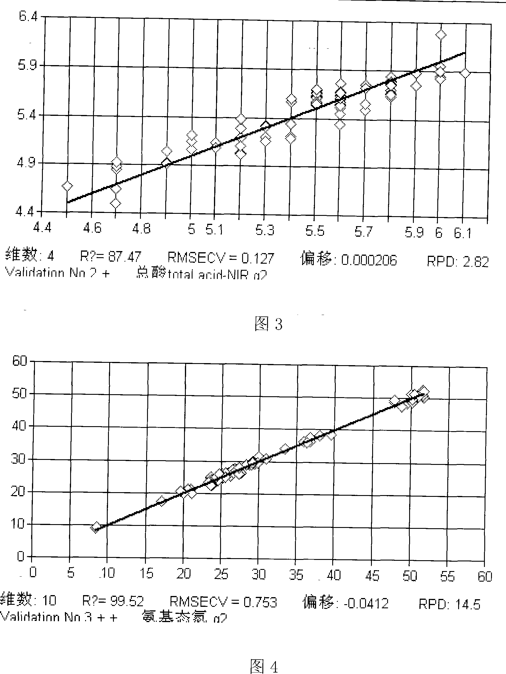 Method for quickly detecting yellow wine quality index