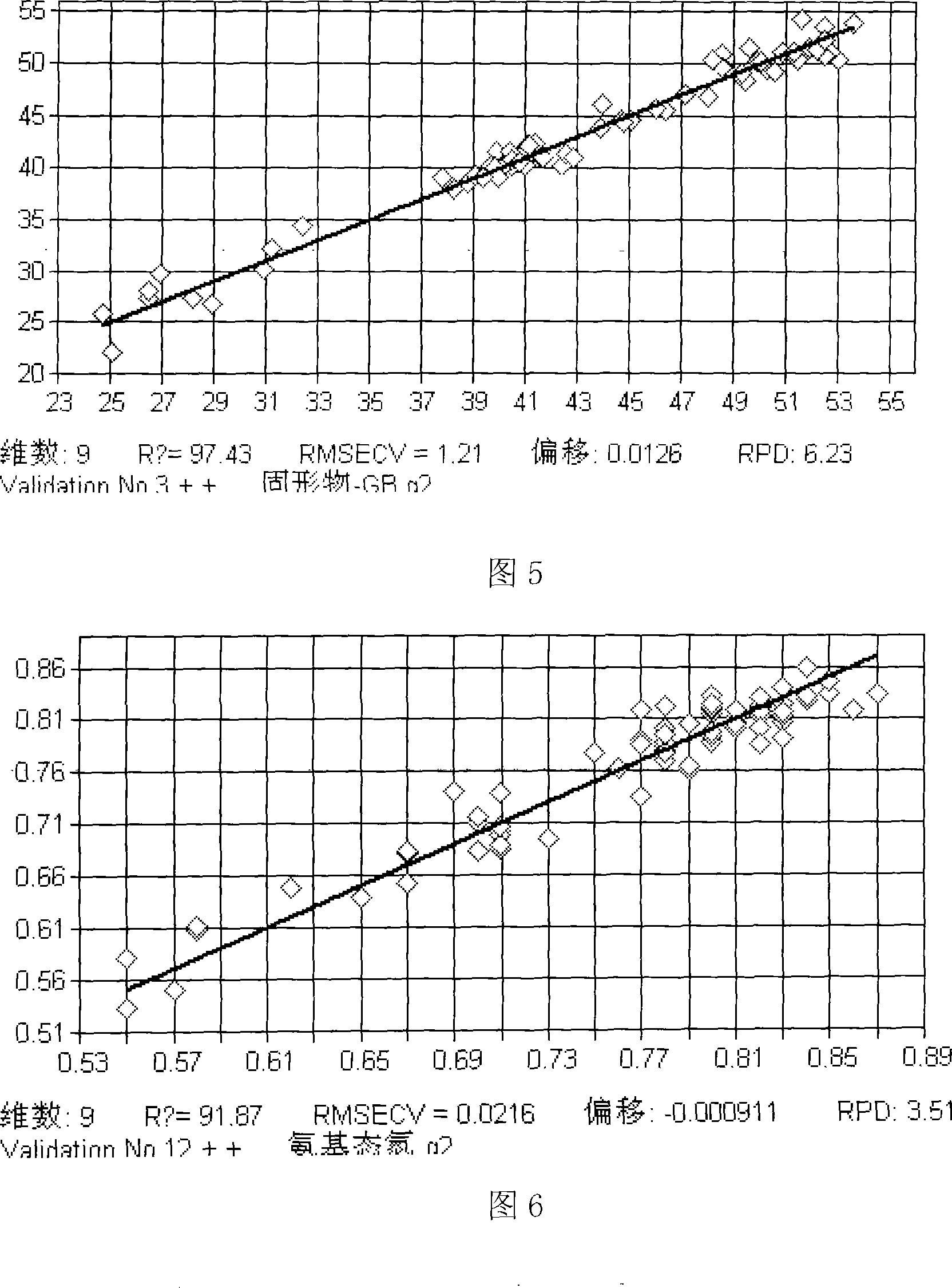 Method for quickly detecting yellow wine quality index