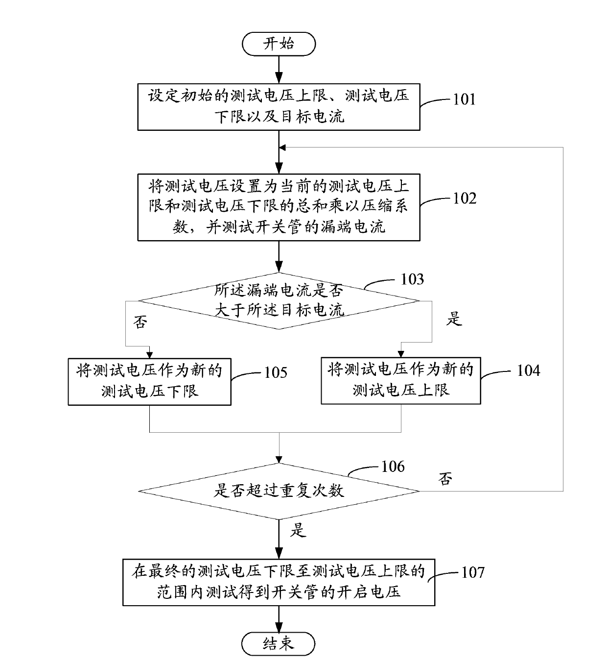 Turn-on voltage testing method of switching tube