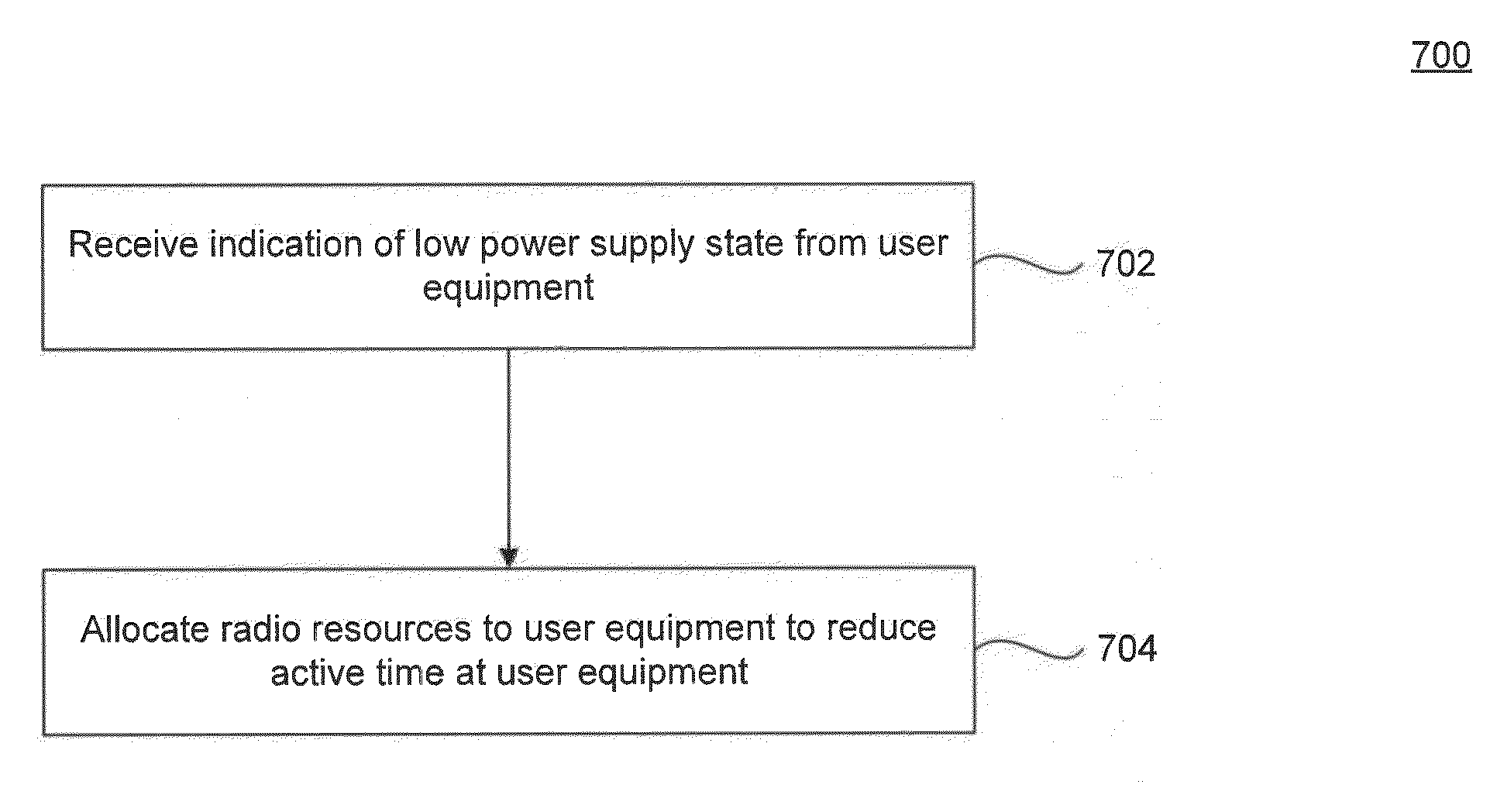 Power Saving for Mobile Terminals