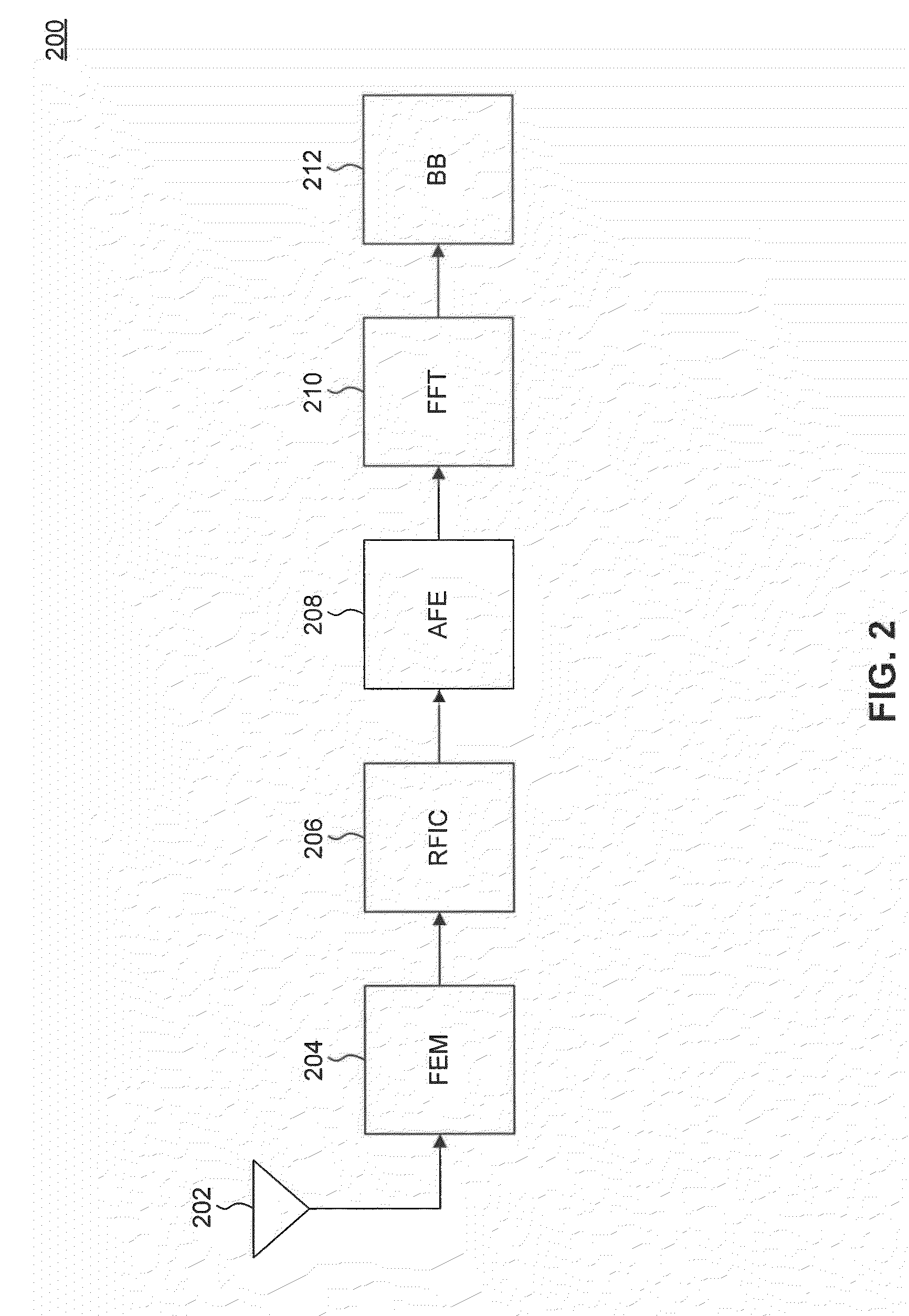 Power Saving for Mobile Terminals