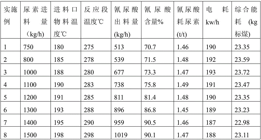 System and method for preparing crude cyanuric acid continuously by using urea