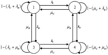 Energy-saving optimization method for redundant building combined cooling heat and power (CCHP) system