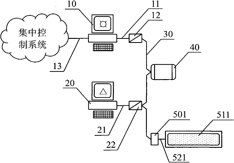 Production data reporting and submitting system