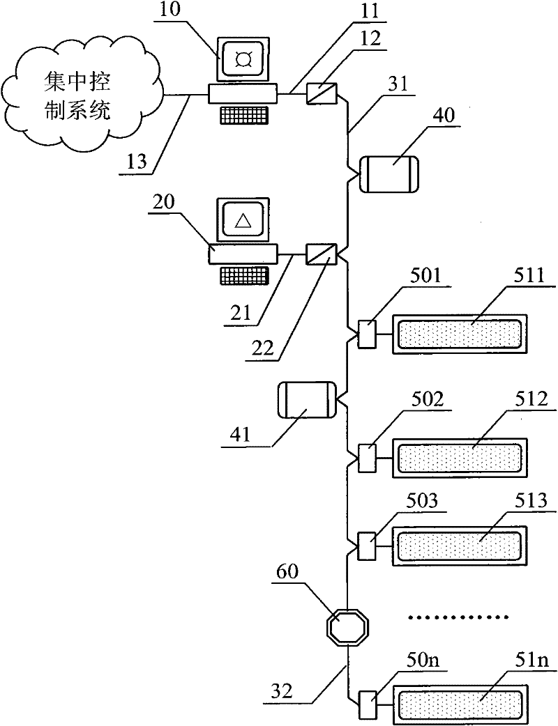 Production data reporting and submitting system