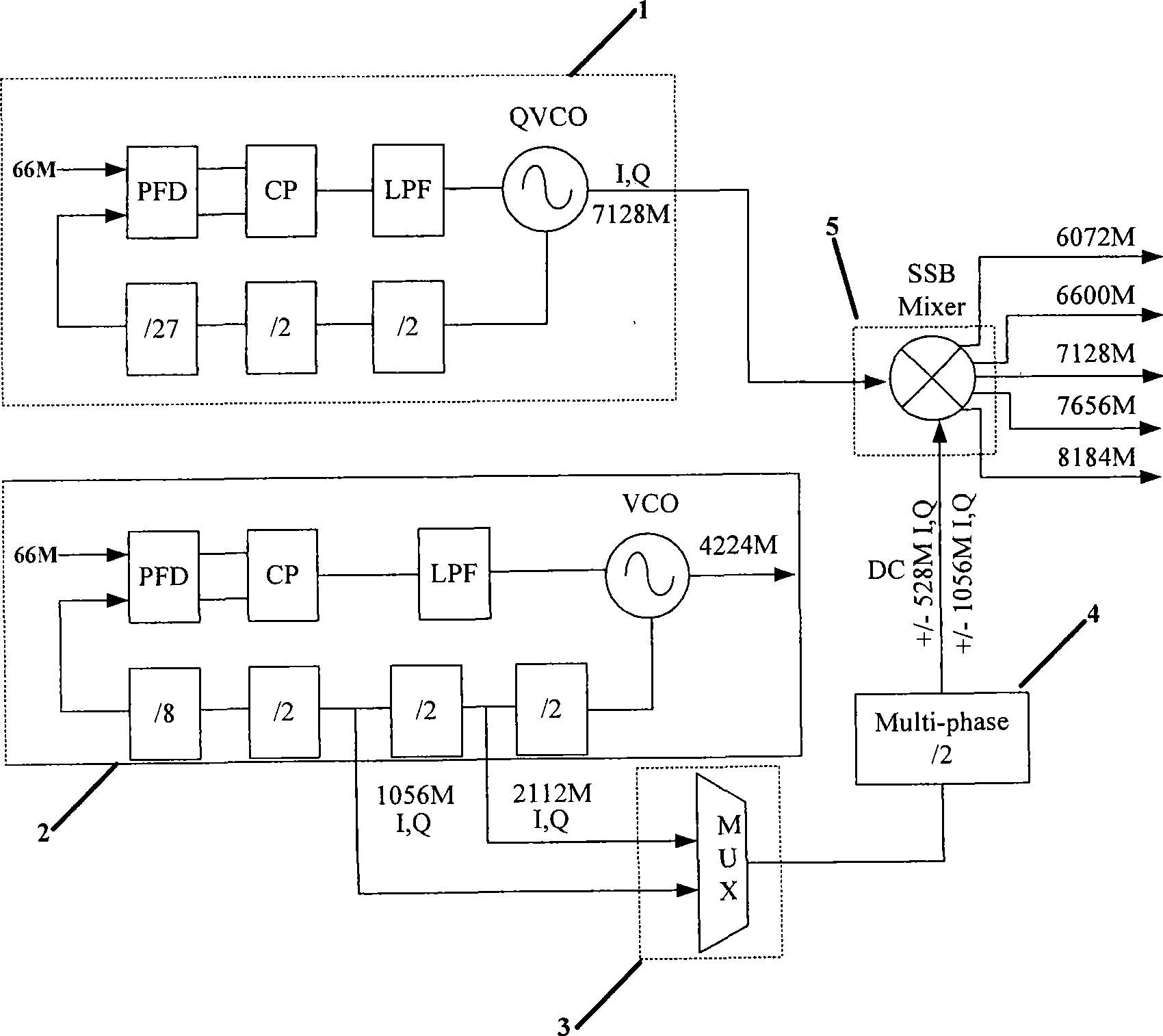 6 to 8.2 GHz five-band frequency synthesizer for OFDM UWB