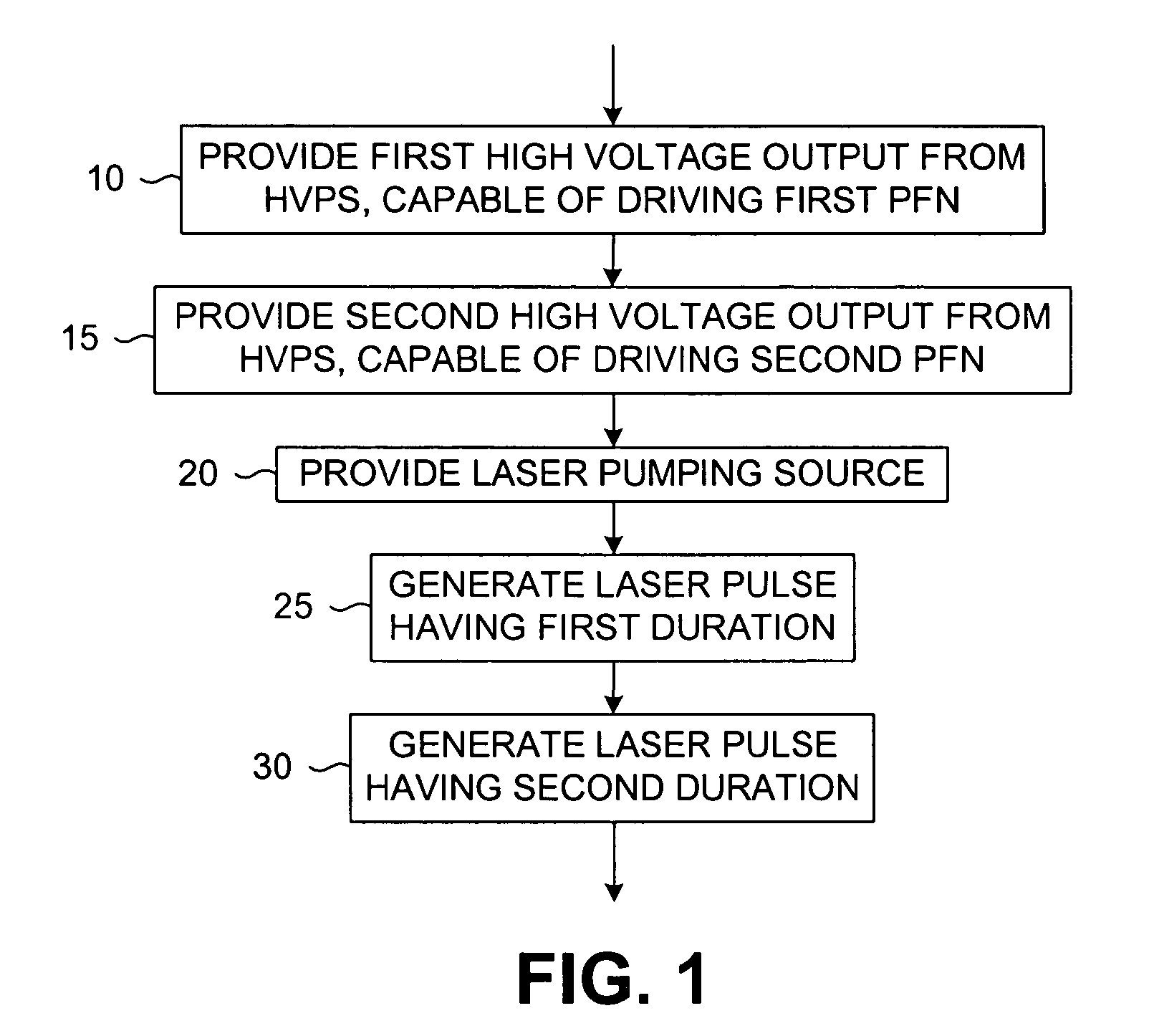 Dual pulse-width medical laser with presets