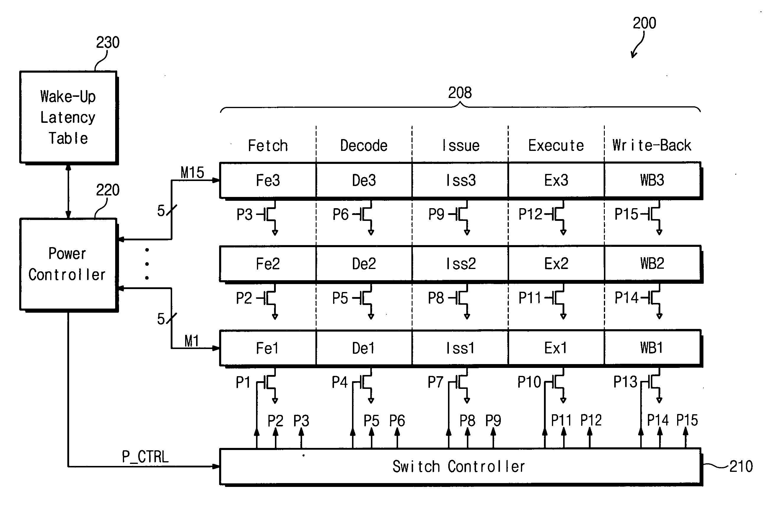 Processor with variable wake-up and sleep latency and method for managing power therein