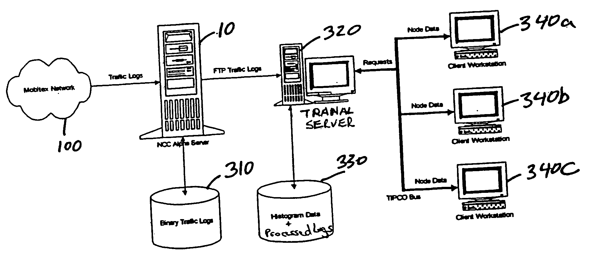 Network traffic analyzer