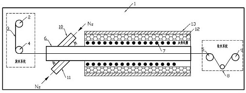 Large-strain nickel-chromium alloy ultrafine filament monofilament continuous annealing device