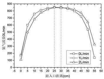 Large-strain nickel-chromium alloy ultrafine filament monofilament continuous annealing device