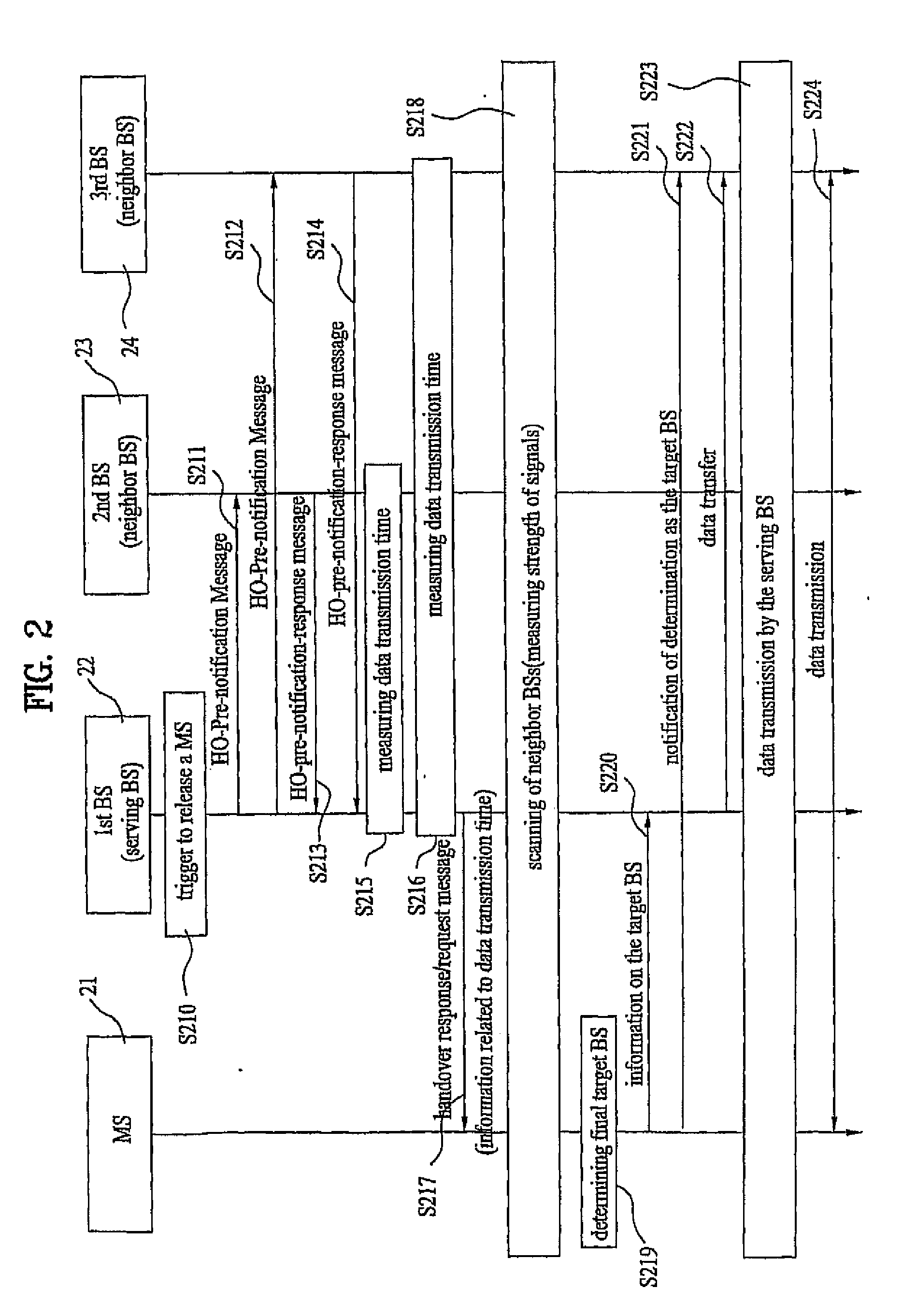 Method of performing handover in a broadband wireless access system