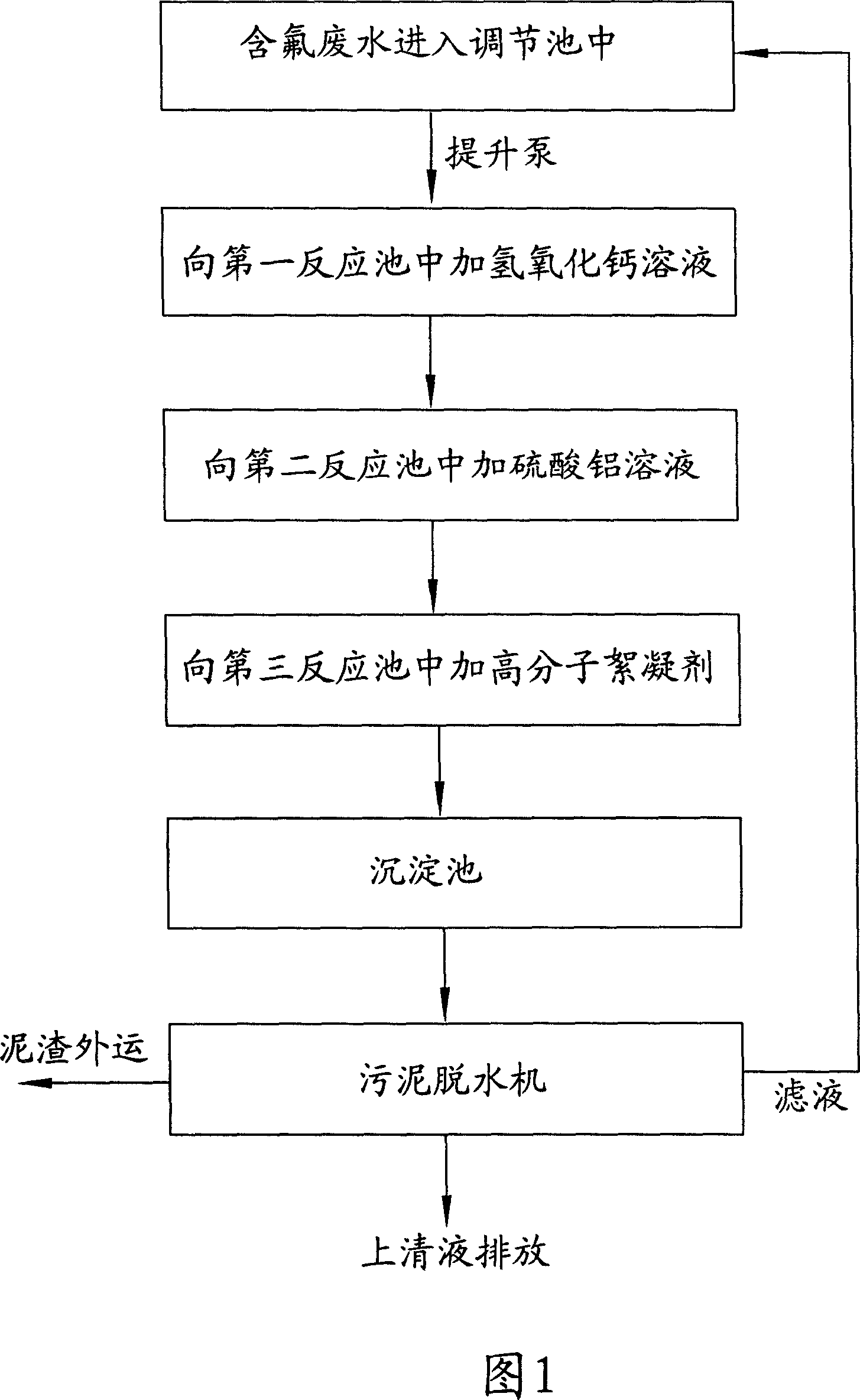 Method for removing fluorinion in waste water