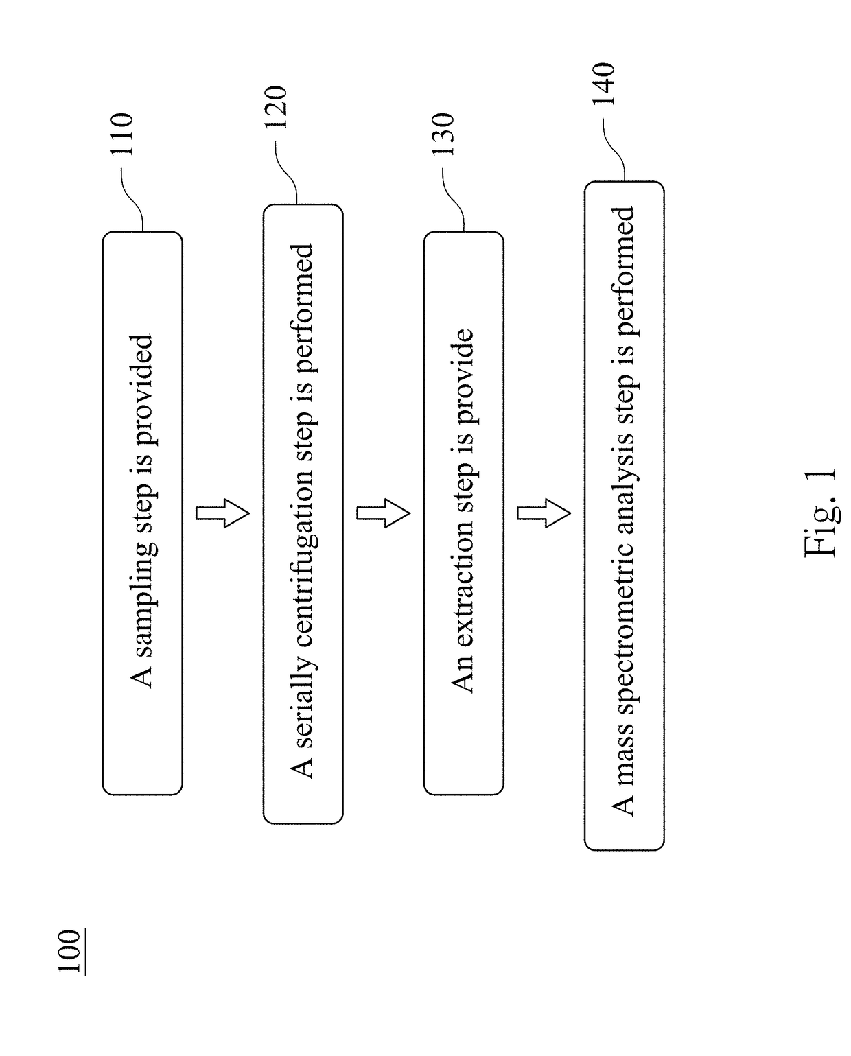 Method For Predicting Recurrence And Progression Of Urothelial Cancer Patient After Treatment