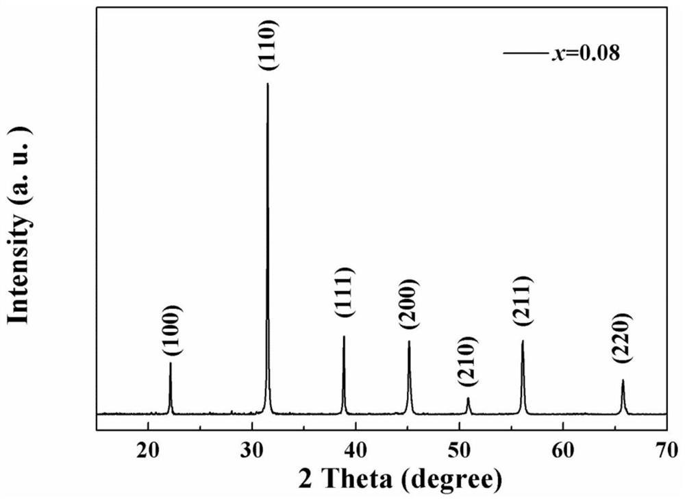 A kind of environment-friendly lead-free ceramic material with high energy storage performance and preparation method thereof