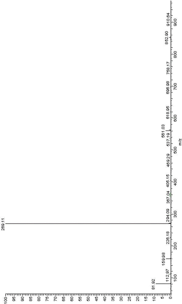 Preparation method of teriflunomide and intermediate thereof