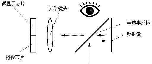 Holographic display device with sight tracking function