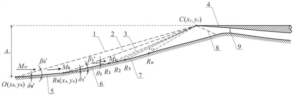 Air inlet wave system configuration method for independent convergence of shock waves and isentropic compression waves