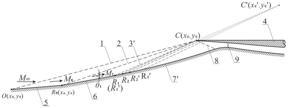 Air inlet wave system configuration method for independent convergence of shock waves and isentropic compression waves