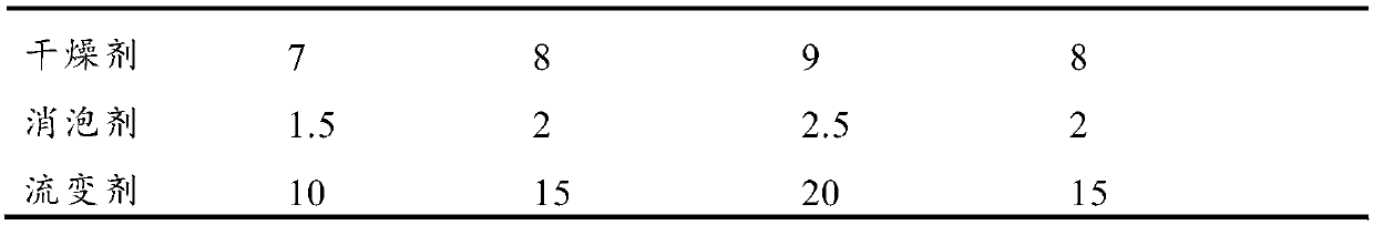 Wood industry vegetable adhesive and preparation method thereof