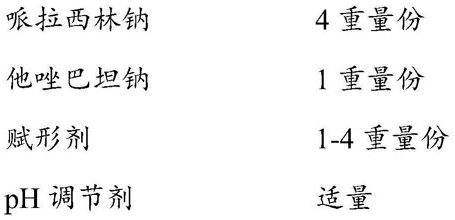 Compound pharmaceutical composition containing piperacillin sodium and tazobactam sodium and preparation method of compound pharmaceutical composition