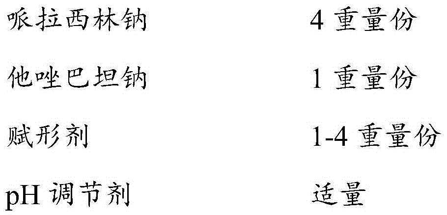 Compound pharmaceutical composition containing piperacillin sodium and tazobactam sodium and preparation method of compound pharmaceutical composition