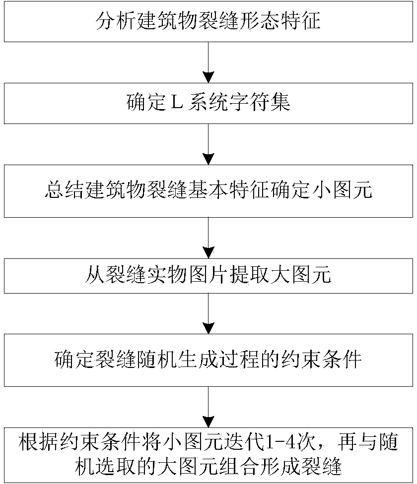 Building crack generating method based on L system