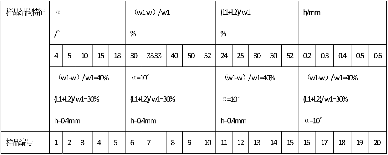 Motor magnetic steel