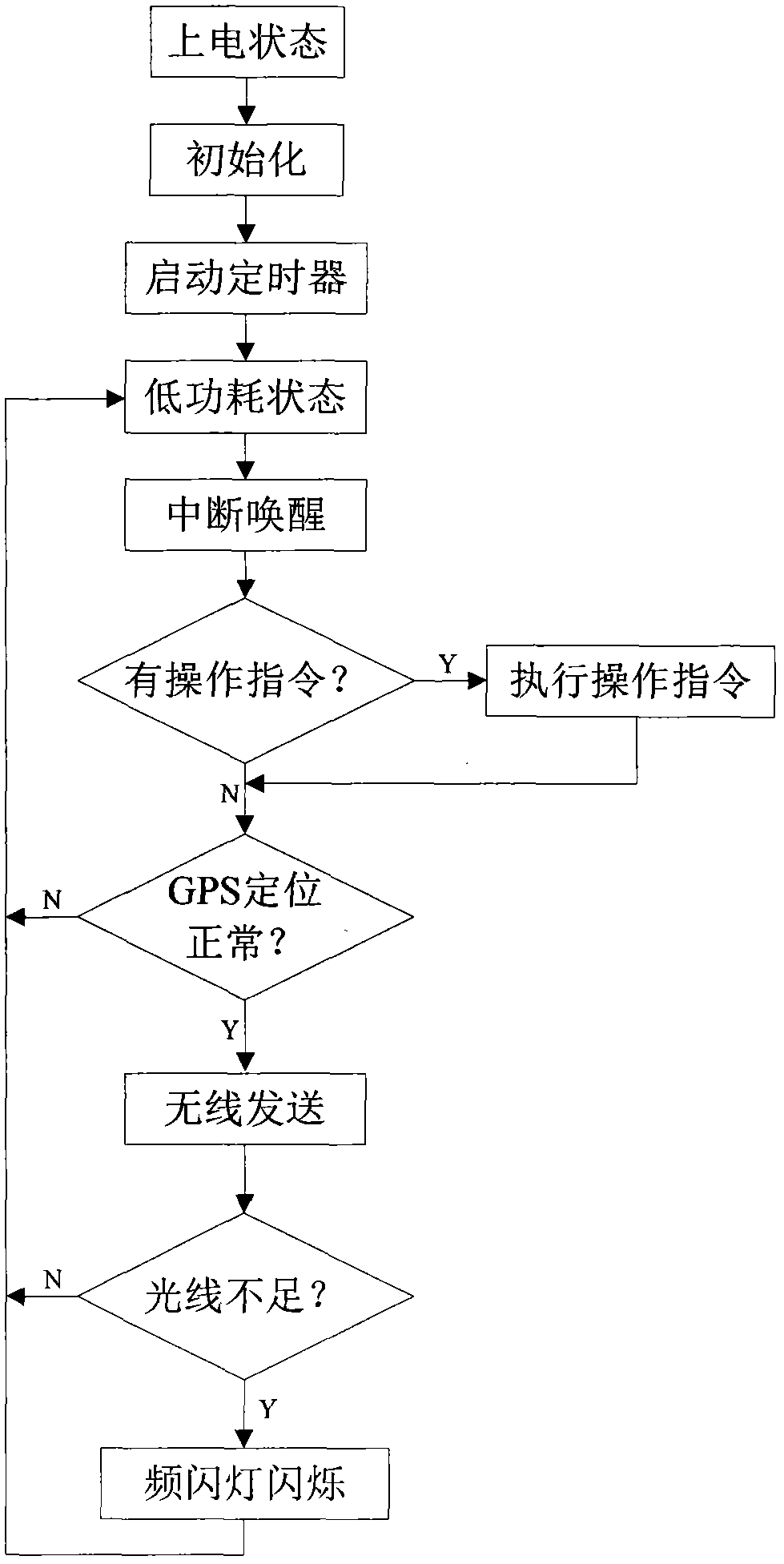 Beacon system and searching method for searching multiple targets on sea surface