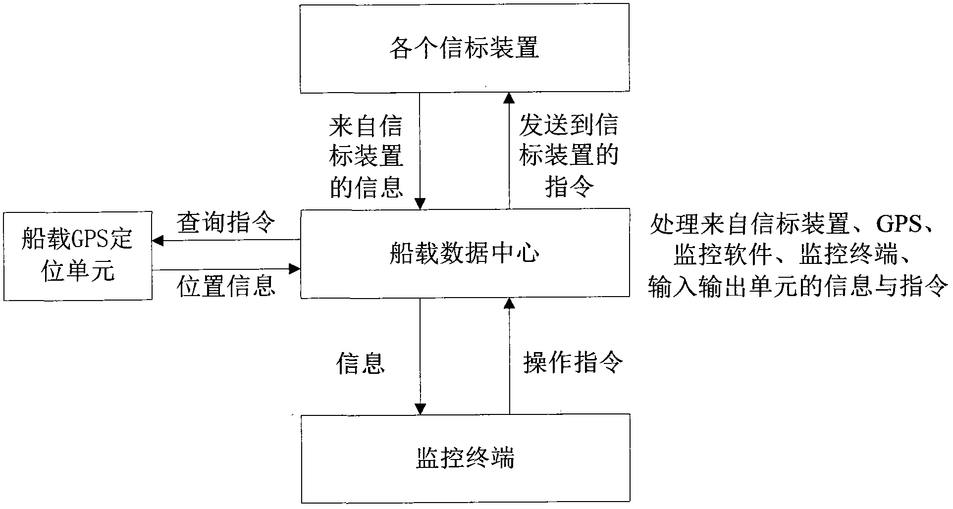 Beacon system and searching method for searching multiple targets on sea surface