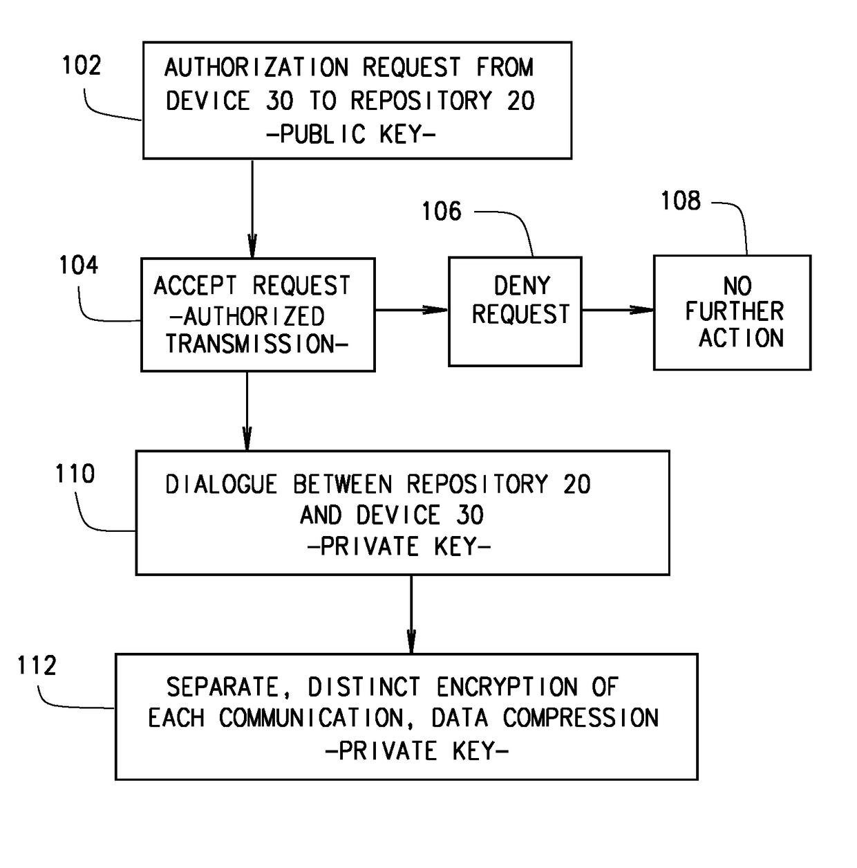 Hipaa compliant communications system